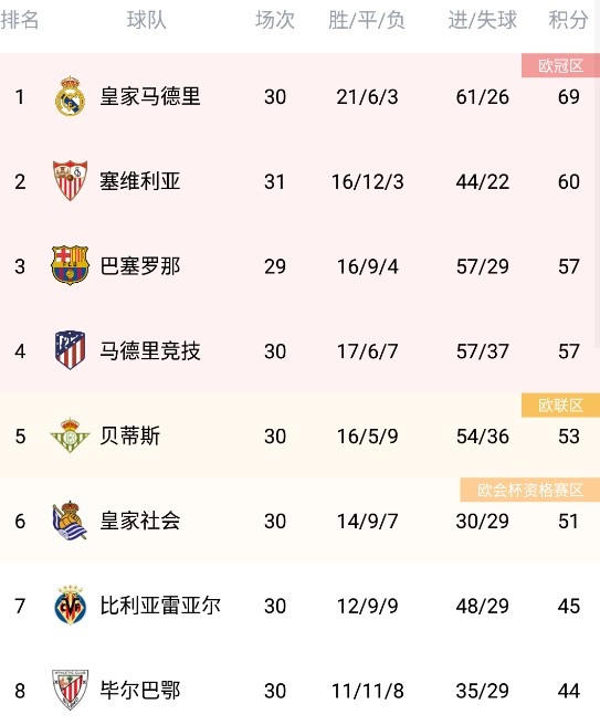 半岛体育平台官网-塞维利亚主场大胜格拉纳达，稳居前四的简单介绍