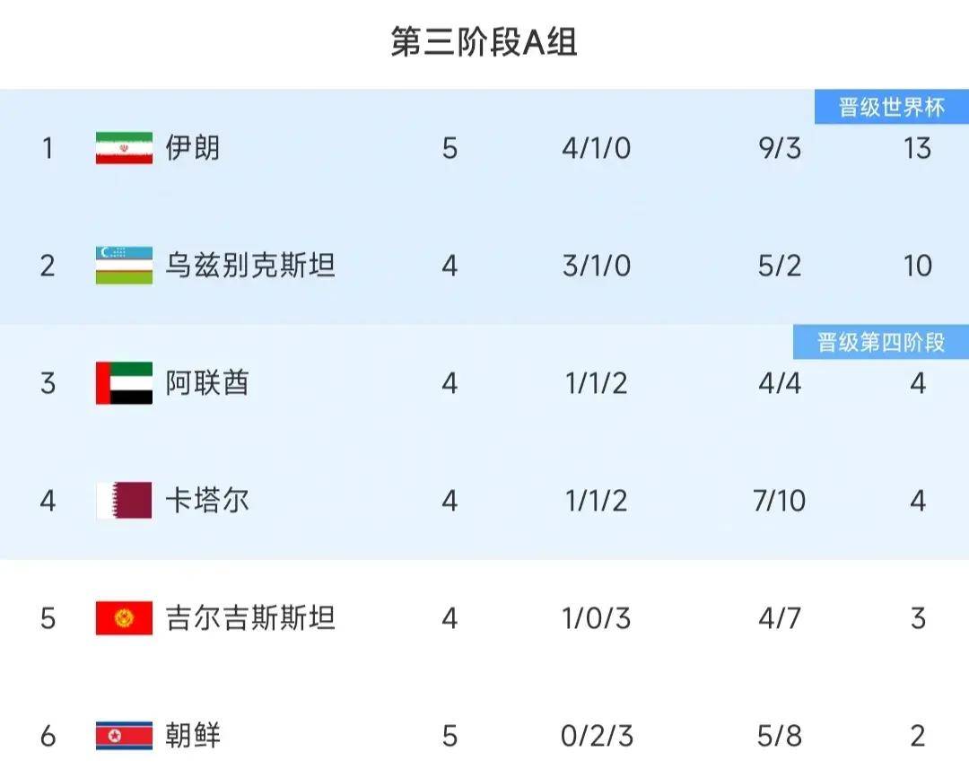 关于阿美尼亚斯遭遇失利，积分落后局势严峻的信息